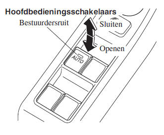 Normaal openen/sluiten