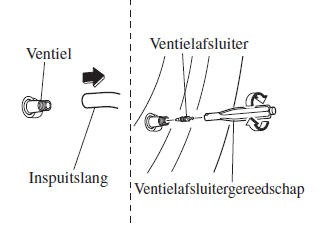 Gebruik van de lekke band noodreparatieset