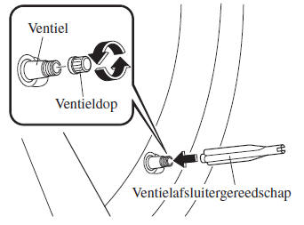 Gebruik van de lekke band noodreparatieset