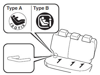 Gebruik van Isofix-ankers