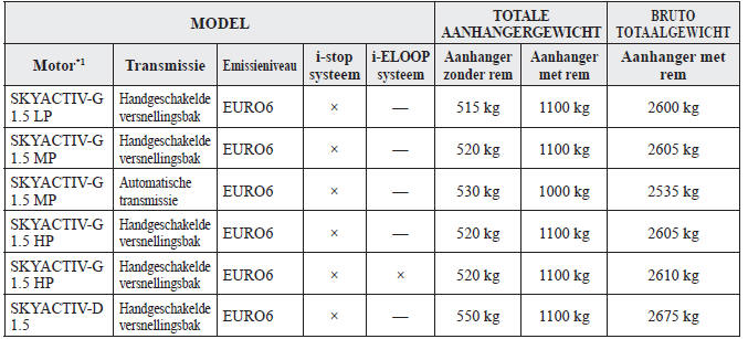 Duitsland en Oostenrijk/Helling tot 8%