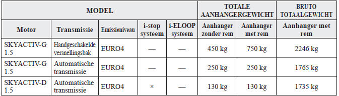 Zuid-Afrika/Helling tot 12% (alleen Hatchback)