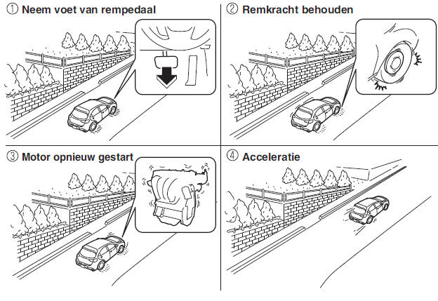 Hellingstopfunctie (Automatische transmissie)