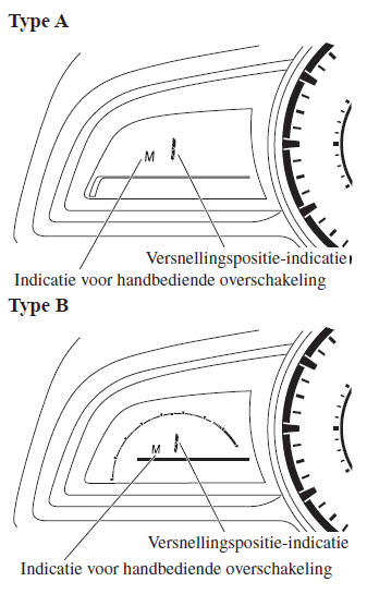 Indicatielampjes