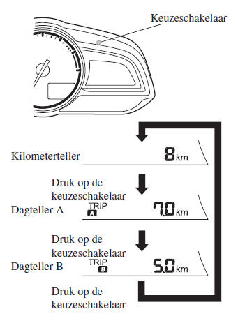 Kilometerteller, dagteller en dagtellerkeuzeschakelaar *