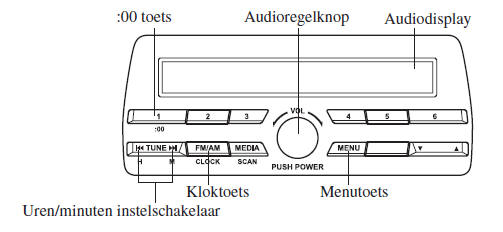 Klok