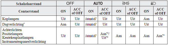 Met automatische verlichtingsregeling