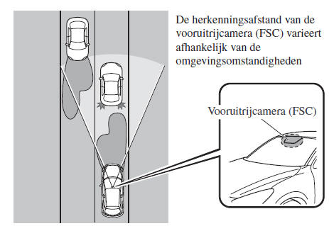 Koplampregelsysteem (HBC)