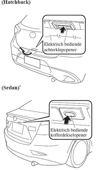 Openen en sluiten van de achterklep/het kofferdeksel