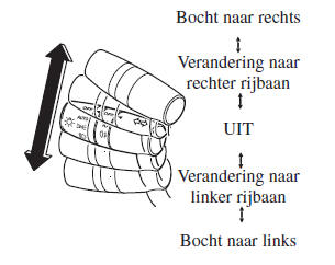 Richtingaanwijzers