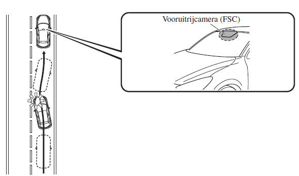 Rijstrookafwijkingwaarschuwingssysteem