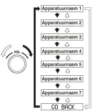 Selectie van apparatuur