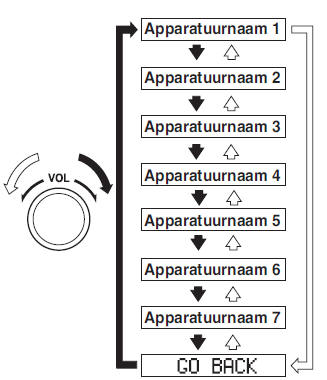 Selectie van apparatuur