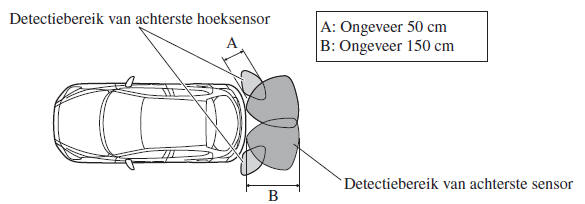 Sensordetectiebereik