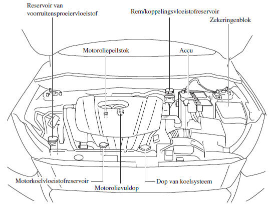 SKYACTIV-G 1.3 en SKYACTIV-G 1.5