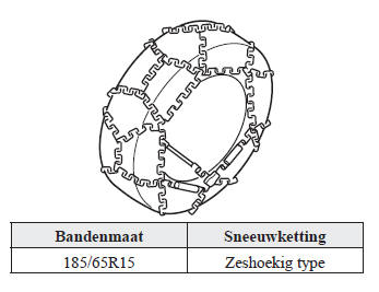 Kiezen van de juiste sneeuwkettingen