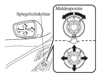 Afstellen van de elektrisch bediende spiegel