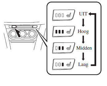 Stoelverwarming *