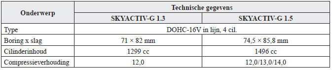 Benzinemotor