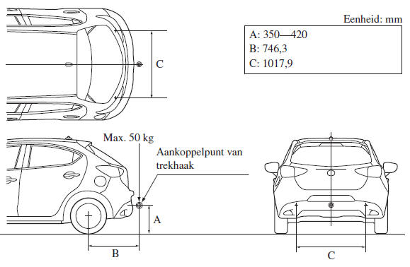 Montagepunten voor trekhaak