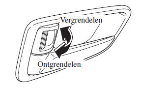 Bediening vanaf de binnenzijde