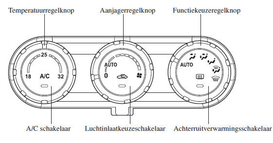 Behalve Europees model