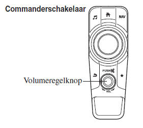 Volume/Display/Geluid regelaars