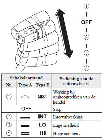 Met intervalruitenwisser