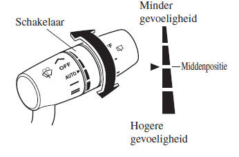 Automatische ruitenwisserregeling