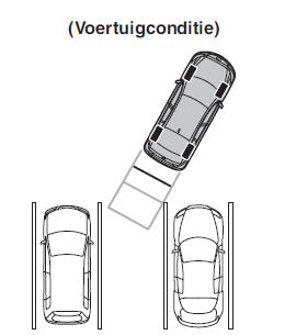 Werking van de achteruitkijkmonitor