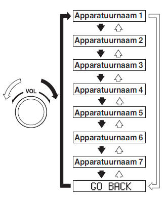 Wissen van een apparaat