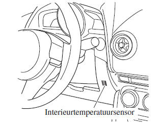 Zonlicht/Temperatuursensor