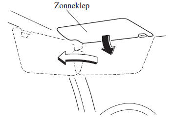 Zonnekleppen