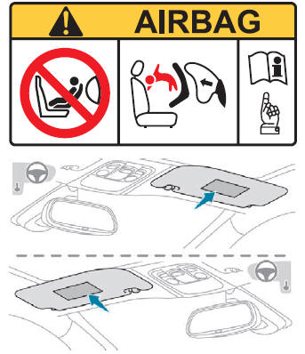 Uitschakelen van de airbag voor aan passagierszijde