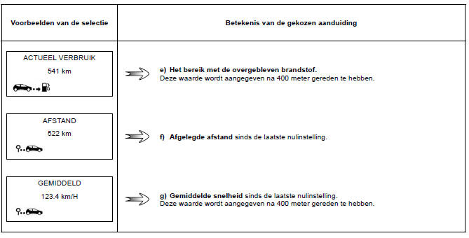 BOORDCOMPUTER: gegevens van de reis