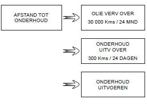 BOORDCOMPUTER: gegevens van de reis