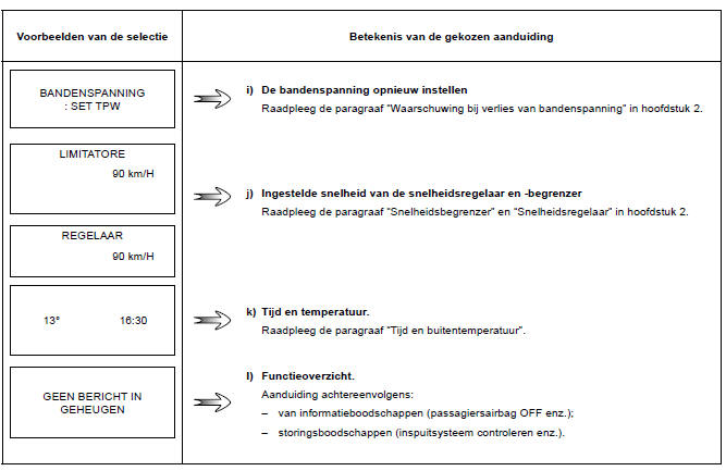 BOORDCOMPUTER: gegevens van de reis