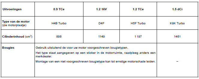 MOTORGEGEVENS