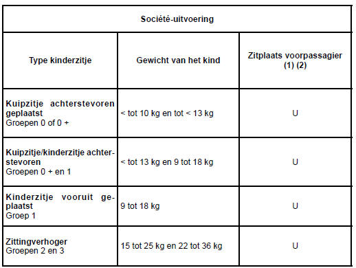 KINDERZITJES: bevestiging met de autogordel