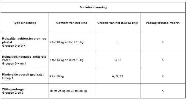 KINDERZITJES: Isofix-bevestigingssysteem