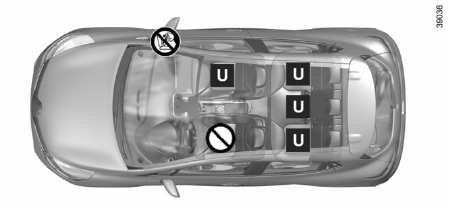 Overzicht van de installatie vijfdeursuitvoering en breakuitvoering