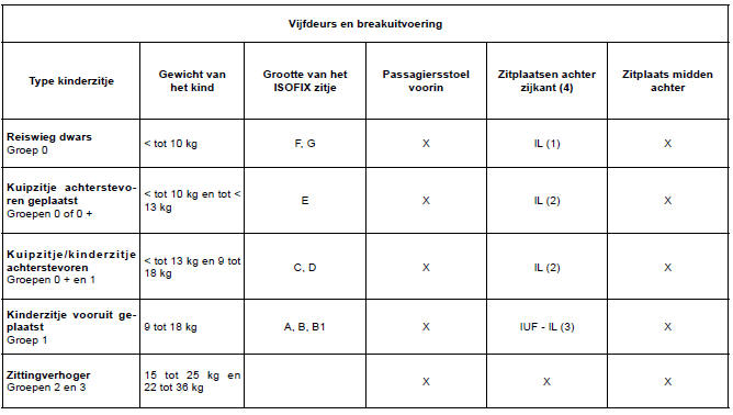 KINDERZITJES: Isofix-bevestigingssysteem