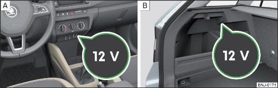 Afdekking van de 12 volt stopcontacten: In het middelste deel