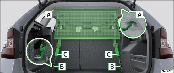 Scheidingsnet achter de achterbank