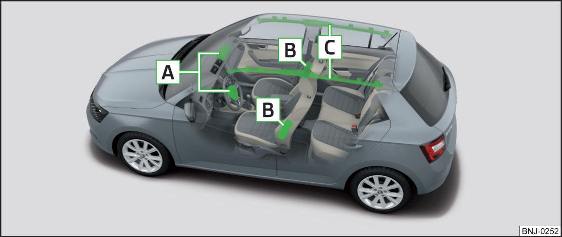 Inbouwplaatsen van de airbags