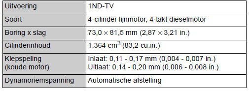 1ND-TV motor