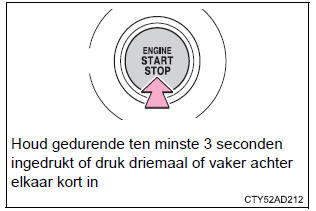 Als uw auto in geval van nood tot stilstand