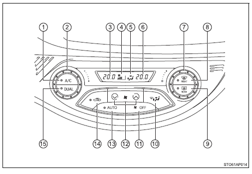 Bedieningspaneel airconditioning