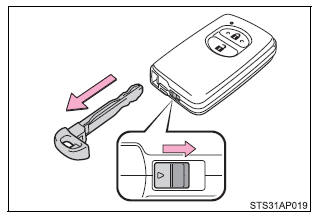 Gebruik van de mechanische sleutel 