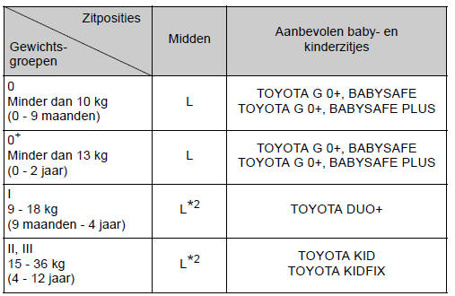 Middelste zitplaats achter